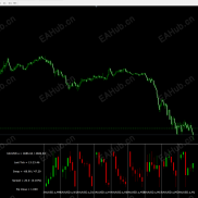【多周期k线】可以显示不同周期的k线形态-EAHub外汇论坛