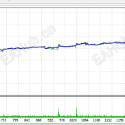 【TSO-超级马丁同款 MT4】实盘之前请模拟最少一周，有美分可用美分实盘-EAHub外汇论坛