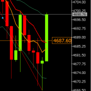 多次试探都损了，4670试探，现报4698提示离场，暂时回点。后面再继续试探
更新临-EAHub外汇论坛