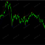 【之字趋势通道】复刻的TradingView的的ZigZag指标-EAHub外汇论坛