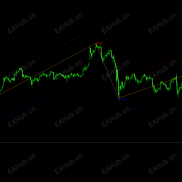 【之字趋势通道】复刻的TradingView的的ZigZag指标-EAHub外汇论坛