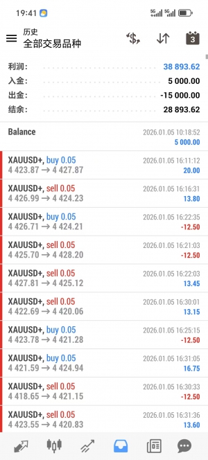 黄金吞金兽，运行一个月，收易38893，不惧单边几百点的行情-EAHub外汇论坛