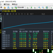 你们的策略还好吗？-EAHub外汇论坛