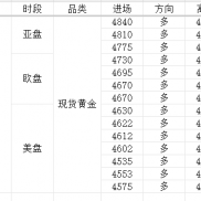 3.19一天下来就为了这一波，睡觉睡觉。-EAHub外汇论坛