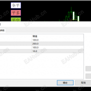 手动结合EA  二个月不到7倍收益，开仓自带止损止盈，全平按键-EAHub外汇论坛