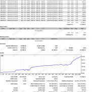 手动结合EA  二个月不到7倍收益，开仓自带止损止盈，全平按键-EAHub外汇论坛