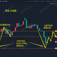 3.20今日行情怎么看-EAHub外汇论坛