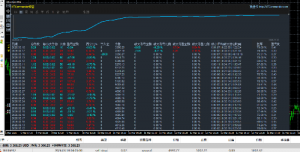一次一单的策略，三个月实盘没爆仓，不惧大行情-EAHub外汇论坛