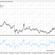 环球焦点|油价降温 黄金一度破4500-EAHub外汇论坛