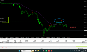 做空趋势-EAHub外汇论坛