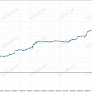 【单单止盈止损，无敌圣杯】超级黄金，一次一单突破挂单，大家来测平台呀，看看那个平台能用哦-EAHub外汇论坛