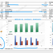 【单单止盈止损，无敌圣杯】超级黄金，一次一单突破挂单，大家来测平台呀，看看那个平台能用哦-EAHub外汇论坛