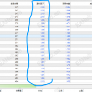 【单单止盈止损，无敌圣杯】超级黄金，一次一单突破挂单，大家来测平台呀，看看那个平台能用哦-EAHub外汇论坛
