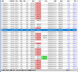 最新策略 帶追蹤止盈止損 最大強損250米 今日上線 測試穩定中 高效率刷米 刷手數-EAHub外汇论坛
