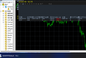 国内股东发信息给我，说新来的助理很漂亮。业务能力很强。我不信。我说第一单能-EAHub外汇论坛