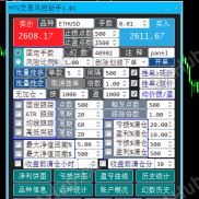 【【MT5交易风控助手V1】】多种方式跟踪止损、批量挂单、划线下单、多种风控设置、账户统计、分类平仓-EAHub外汇论坛
