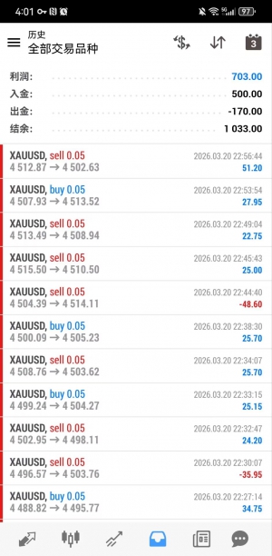 黄金一次一单-EAHub外汇论坛