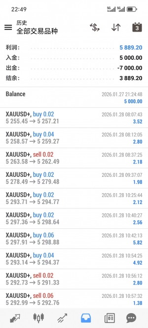 动态网格，实盘小仓位运行，2000跑0.01，稳定安全-EAHub外汇论坛