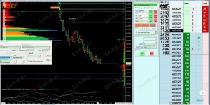 Serriachart 怎么设置足迹图和市场深度-EAHub外汇论坛