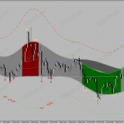 【神龙通道V3 MT4】买卖点提示与变色龙指标（入场/出场信号）-EAHub外汇论坛
