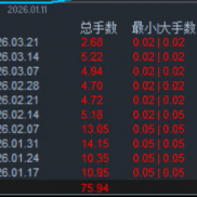 26年1月至今什么行情都经历过，一次一单，从未爆仓-EAHub外汇论坛