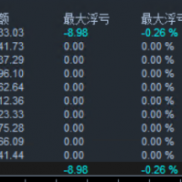 26年1月至今什么行情都经历过，一次一单，从未爆仓-EAHub外汇论坛