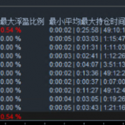 26年1月至今什么行情都经历过，一次一单，从未爆仓-EAHub外汇论坛