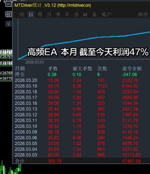 EA高频 1000户 看日期利润47% 很值得推荐-EAHub外汇论坛