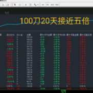 黄金一单一结，稳定盈利的利器-EAHub外汇论坛