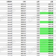 #稳定盈利之道 #EA-EAHub外汇论坛