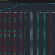 一次一单，严格止损止盈，1月份至今经历各种行情依旧稳定-EAHub外汇论坛