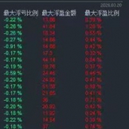 一次一单，严格止损止盈，1月份至今经历各种行情依旧稳定-EAHub外汇论坛