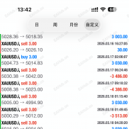 人工信号，一单一结收益700%-EAHub外汇论坛