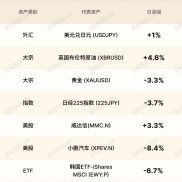 环球焦点|天然气飙升压低欧元 伊朗战争升级-EAHub外汇论坛