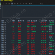19年交易经验，自制黄金趋势EA近两年实盘-EAHub外汇论坛
