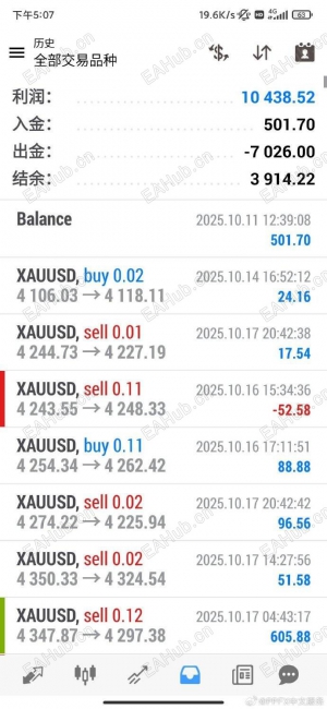 小资金也可大有所为，500本金暴力翻仓21倍，可跟单-EAHub外汇论坛