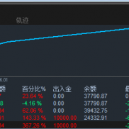 19年交易经验，自制黄金趋势EA近两年实盘-EAHub外汇论坛