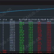#实盘模拟同步 风浪越大鱼越贵！安全，可靠，稳定！波动当下，稳定第一❗️-EAHub外汇论坛