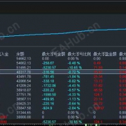 #实盘模拟同步 风浪越大鱼越贵！安全，可靠，稳定！波动当下，稳定第一❗️-EAHub外汇论坛