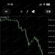 #实盘模拟同步 风浪越大鱼越贵！安全，可靠，稳定！波动当下，稳定第一❗️-EAHub外汇论坛