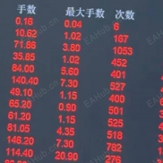 黄金高频剥头皮EA｜单日最高 800+ 单，月稳 20%–45% 收益-EAHub外汇论坛