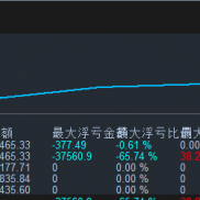 阿拉丁马年封神版3.23日实盘情况-EAHub外汇论坛