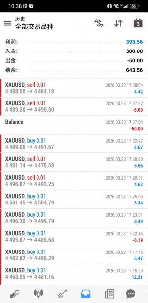 黄金一次一单300本金-EAHub外汇论坛