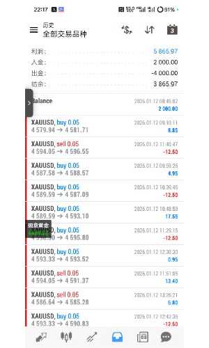 一次一单，三个月收益率300％

MT4
服务器：MegaFusionGroup-Live1
帐号：694132-EAHub外汇论坛