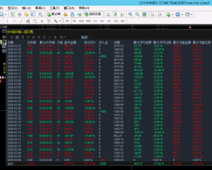 还是一次一单  稳一点！-EAHub外汇论坛