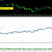 高频刷单，一天上千单，高胜率,高频刷单，随机空间，随机方向-EAHub外汇论坛