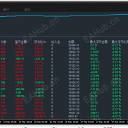 多空双挂单-EAHub外汇论坛