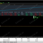 多空双挂单-EAHub外汇论坛