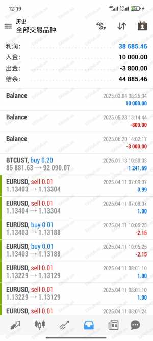 500翻22倍，实盘观摩公开-EAHub外汇论坛