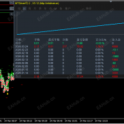 一单一结EA，永不爆仓，日化10%-45%，无马丁，不加仓不抗单，单日胜率80%以上，最大回撤20%-EAHub外汇论坛